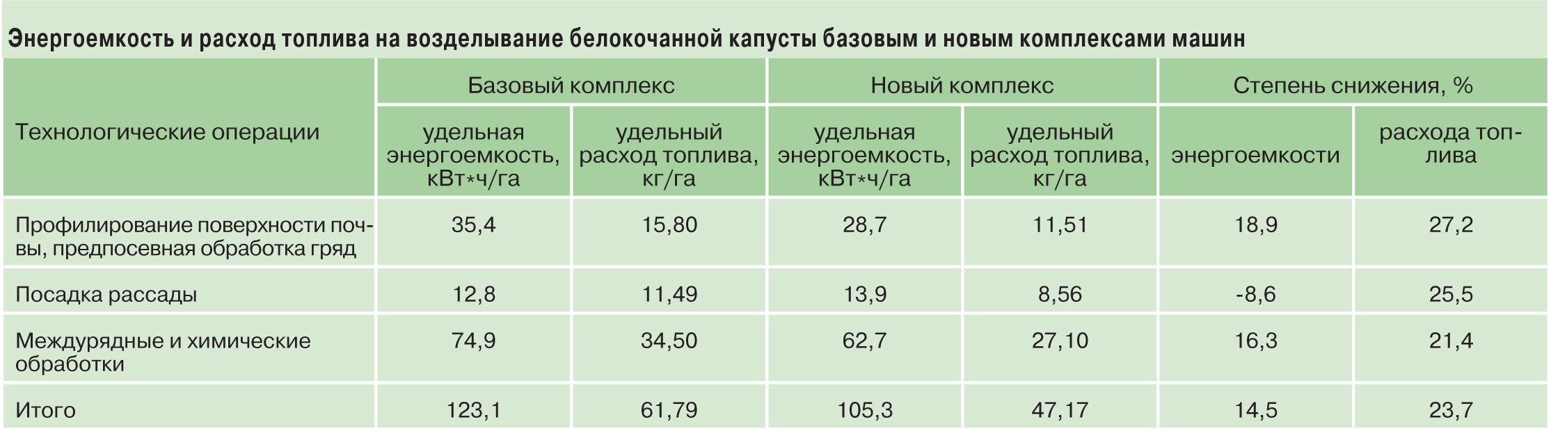 Механизированные технологии овощеводства на Дальнем Востоке | Картофель и  овощи